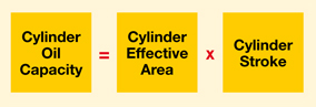 Basic Hydraulics - Chart