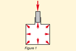 Basic Hydraulics - Pascal's Law